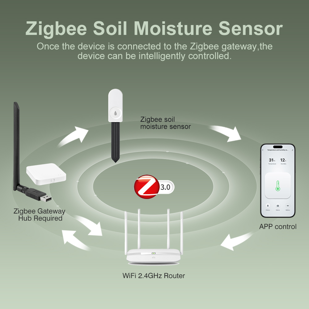 ZigBee Bodenfeuchtigkeitsteste – Plant Monitor Bewertung und Preis